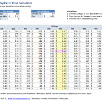 Dehhydrator cost calculator worksheet